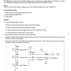 May include: Diagram of electrical system fault codes, including text about fault 5803, implement enable LED indicator short to power. The diagram includes a schematic with numbered components and wiring details.