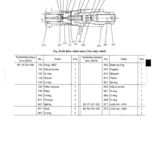 May include: A technical diagram of a main relief valve, labeled as a two-step relief valve, featuring a cross-section view with numbered components and a corresponding parts list table detailing quantities and tightening torque in N&middot;m and lbf&middot;ft.