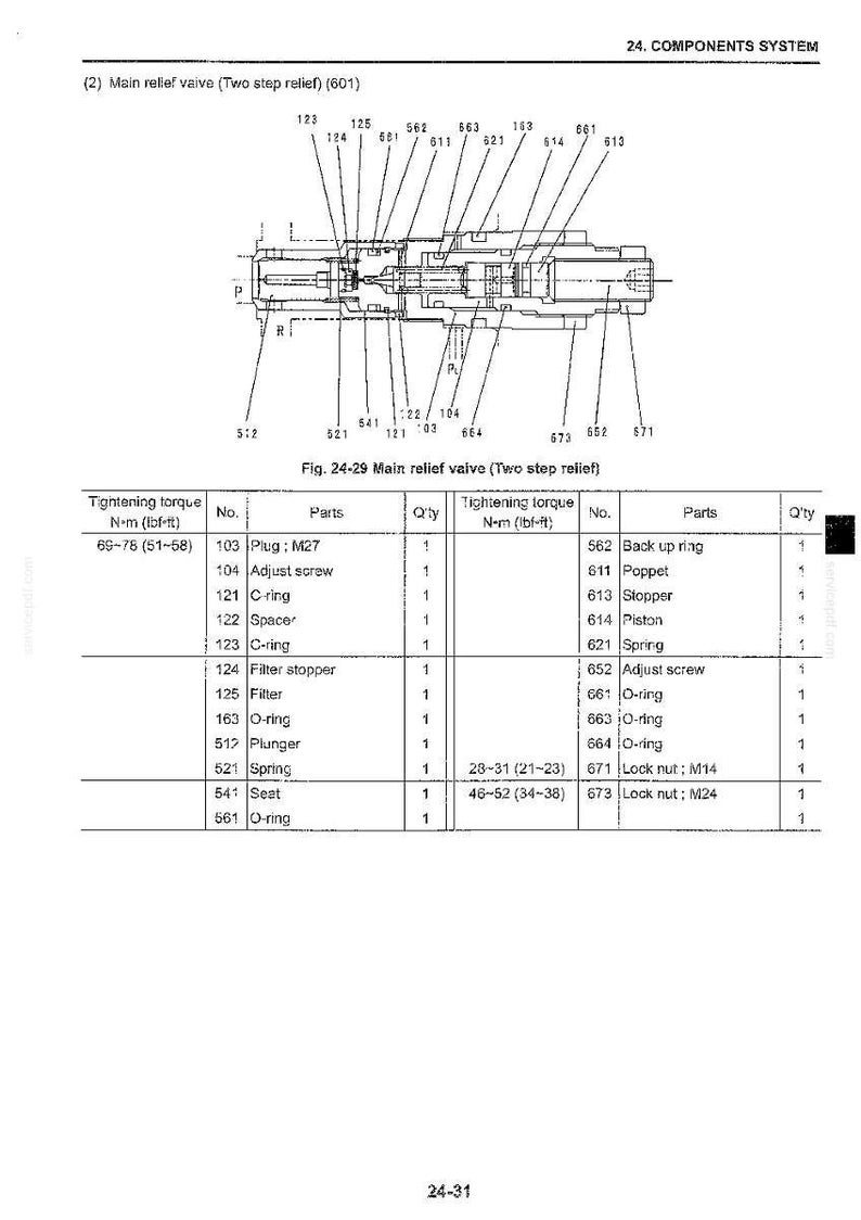 May include: A technical diagram of a main relief valve, labeled as a two-step relief valve, featuring a cross-section view with numbered components and a corresponding parts list table detailing quantities and tightening torque in N&middot;m and lbf&middot;ft.