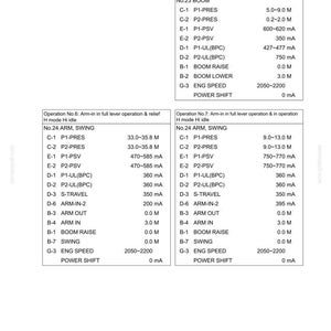 Manual de servicio y reparación para excavadoras hidráulicas Kobelco SK260-9 y SK295-9 / Descarga instantánea en PDF imagen 4