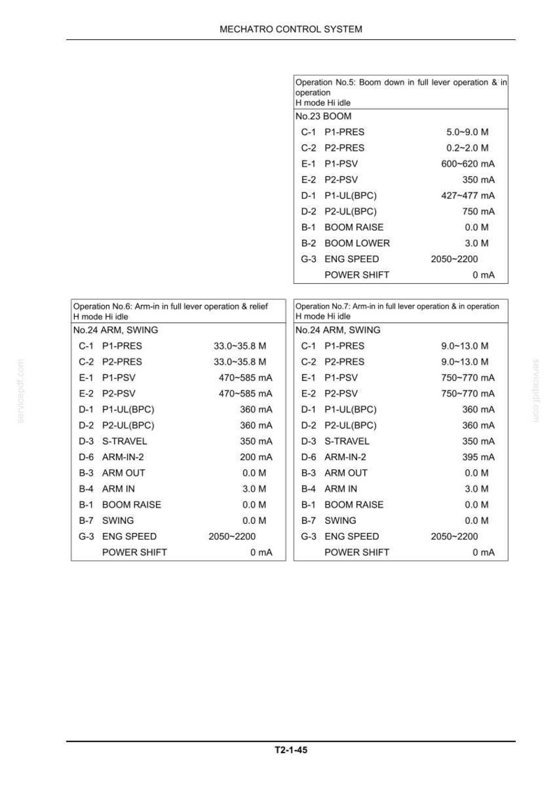 Manual de servicio y reparación para excavadoras hidráulicas Kobelco SK260-9 y SK295-9 / Descarga instantánea en PDF imagen 4