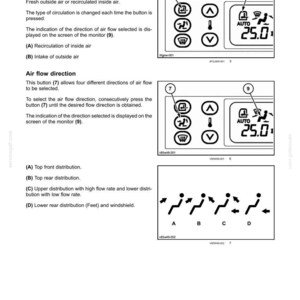 May include: Diagram of a car's climate control system, featuring buttons and a digital display. The image shows controls for air recirculation and air flow direction, with symbols and text labels for each function. The temperature is set to 25.0.
