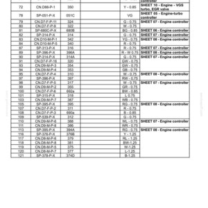 May include: A detailed table of electrical system harnesses and connectors, including pin numbers, wire details, and color-size specifications. The document provides technical information for automotive applications.