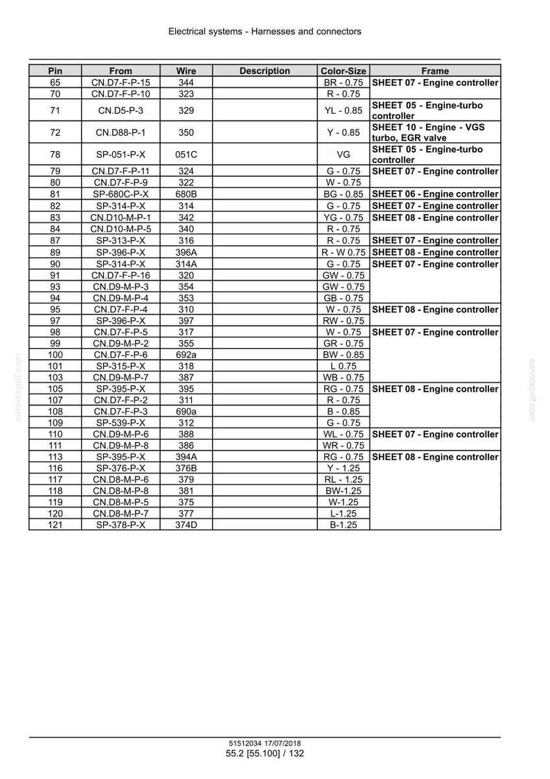 May include: A detailed table of electrical system harnesses and connectors, including pin numbers, wire details, and color-size specifications. The document provides technical information for automotive applications.