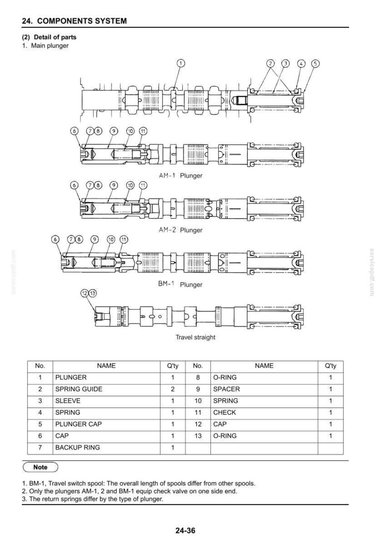 May include: A technical diagram titled 24. COMPONENTS SYSTEM showing four variations of a plunger assembly labelled AM-1, AM-2, BM-1, and Travel straight. A corresponding table lists parts numbered 1 through 13, including plunger, spring guide, sleeve, spring, cap, backup ring, o-ring, spacer, and check.