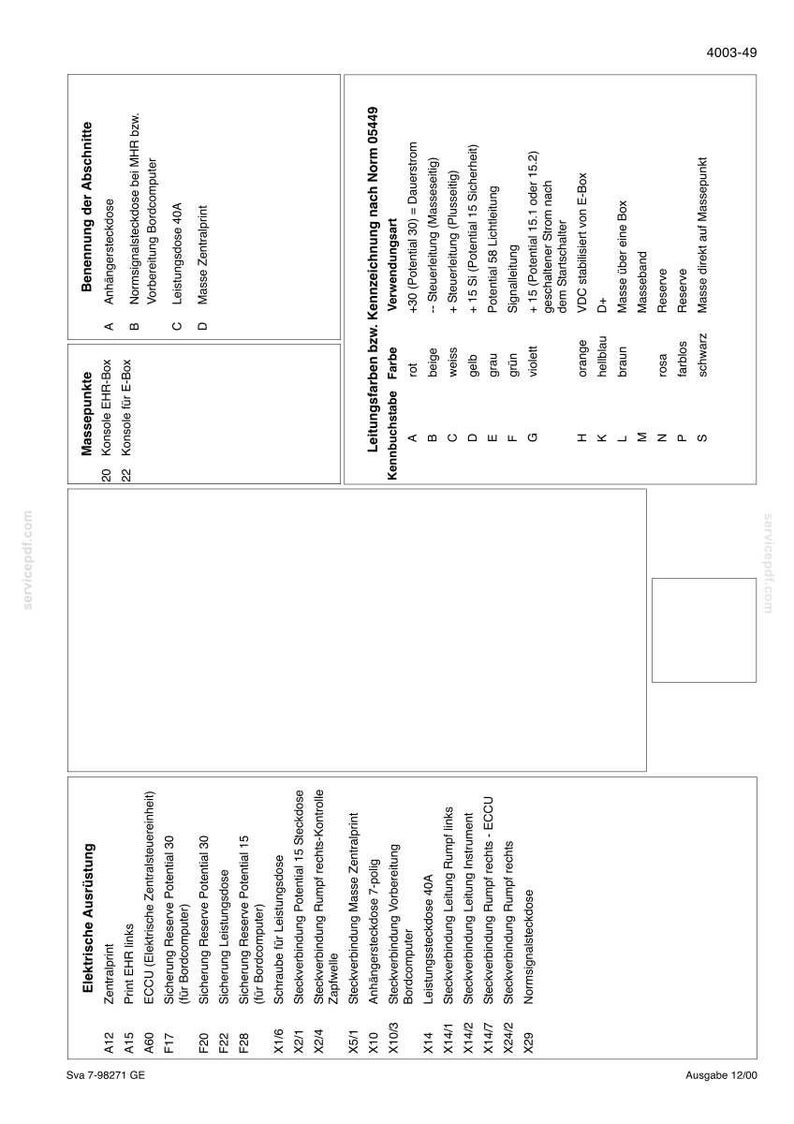 May include: A technical document titled 4003-49 containing tables for electrical equipment, ground points, and wire color codes. It lists components like Anh&auml;ngersteckdose, Bordcomputer, and various electrical connections with German text labels.