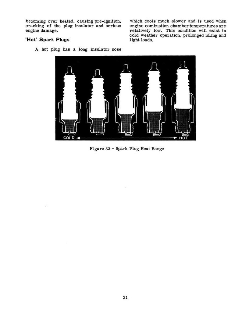 May include: Diagram of five spark plugs, labeled 'COLD' to 'HOT', illustrating heat range. The text reads 'Hot Spark Plugs' and describes the characteristics of a hot plug with a long insulator nose. Figure 32 shows the spark plug heat range.