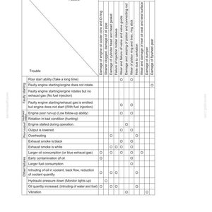 May include: A technical troubleshooting chart titled 47. TROUBLESHOOTING (BY TROUBLE) featuring a grid that correlates specific engine issues with potential mechanical factors, using circles to indicate relationships between engine body components.