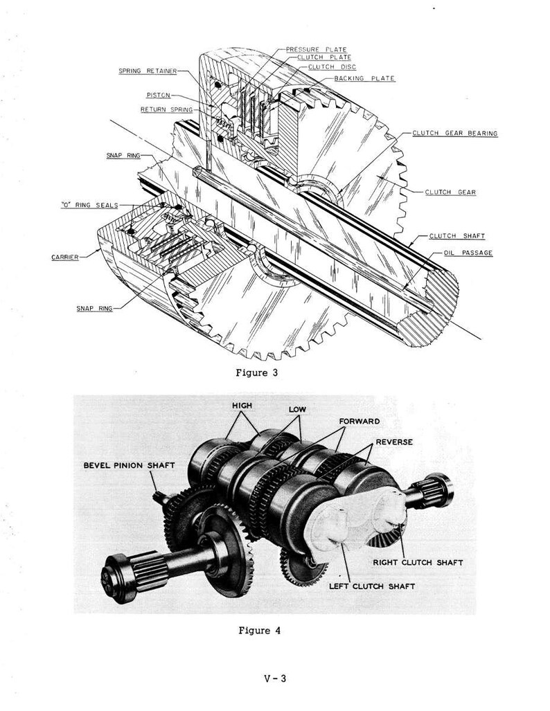 May include: Technical diagram of a clutch assembly, labeled with parts like pressure plate, clutch disc, and clutch gear. Figure 3 shows a cross-section, while Figure 4 illustrates the gear arrangement with labels for high, low, forward, and reverse.