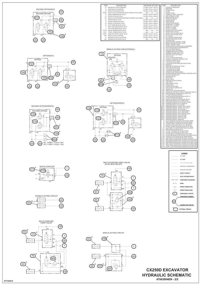 May include: A detailed hydraulic schematic for a CX250D excavator, featuring diagrams of various circuits and components. Includes labels, component numbers, and a legend. The schematic is on a white background.
