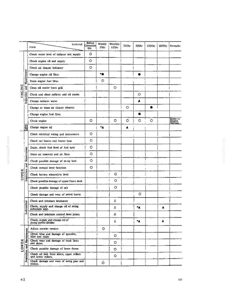 Kobelco K935 Hydraulic Excavator Operator Owners Operation Manual | Instant PDF Download image 7