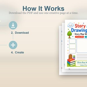 Pagine per disegnare mappe narrative / Schede di lavoro per mappe narrative / PDF stampabile / Download digitale immagine 8