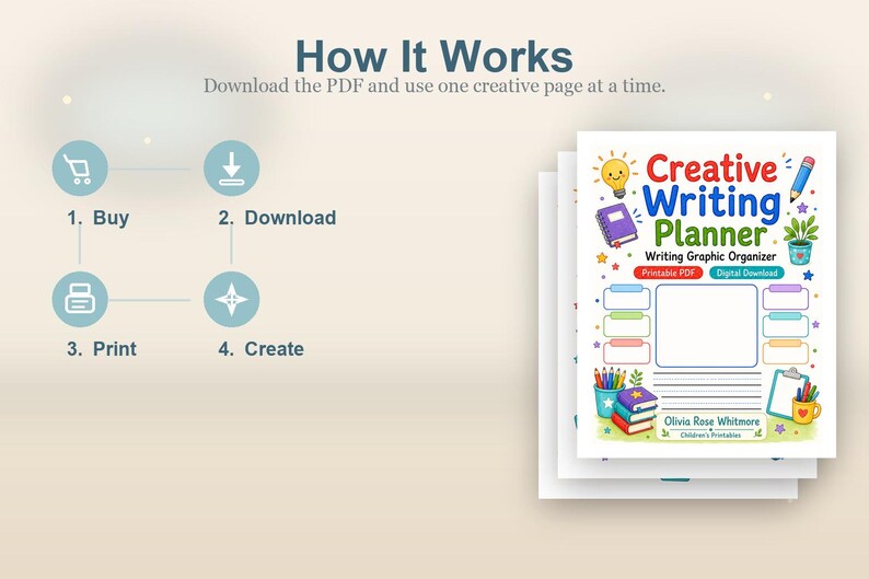 Creative Writing Planner | Writing Graphic Organizer | Printable PDF | Digital Download image 8