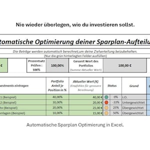 Könnte beinhalten: Eine Tabelle mit dem Titel "Automatische Optimierung deiner Sparplan-Aufteilung". Sie zeigt Details zu Investitionen, Portfolioanteilen und aktuellen Werten in Euro. Der Text "Automatische Sparplan Optimierung in Excel" ist sichtbar.