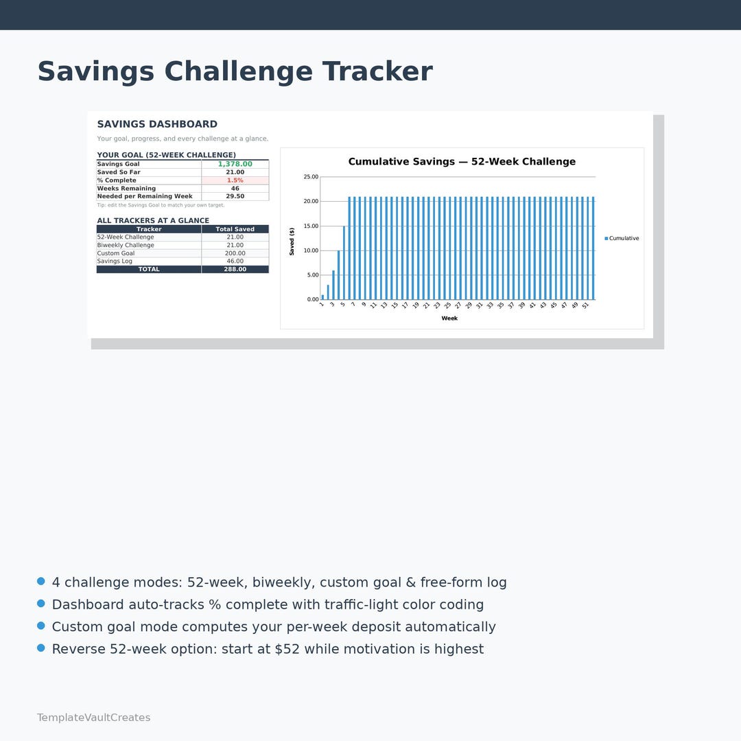 Savings Challenge Tracker | Google Sheets Excel | 52 Week Money ...