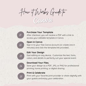 May include: An instructional guide titled How it Works Guide to Canva with a light pink background and a torn paper texture. It lists five steps: Purchase Your Template, Open in Canva, Edit Your Design, Download Your Files, and Print & Celebrate.