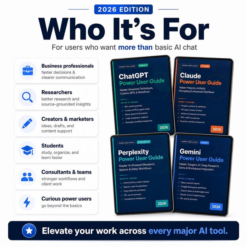 Pu&ograve; includere: Immagine promozionale per guide sull'IA. L'immagine presenta quattro copertine di libri digitali: ChatGPT, Claude, Perplexity e Gemini. Ogni copertina &egrave; di un colore diverso e ha il titolo "Power User Guide" e l'anno "2026". L'immagine include anche il testo "Who It's For".