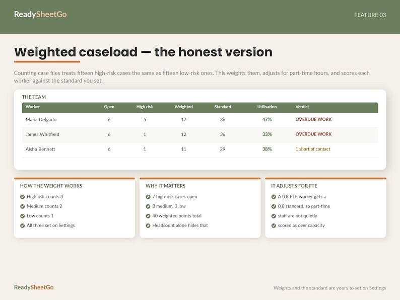 Social Worker Caseload Tracker Spreadsheet Template Excel Google Sheets ...