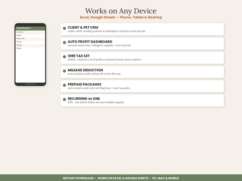 May include: A digital spreadsheet interface for dog walking businesses, featuring a smartphone display and a list of features including Client & Pet CRM, Auto Profit Dashboard, 1099 Tax Set, Mileage Deduction, Prepaid Packages, and Recurring vs One.