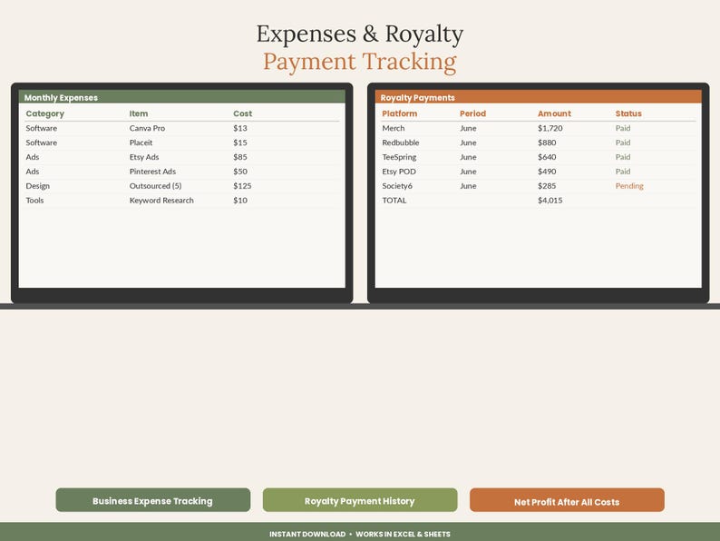 May include: A digital spreadsheet template titled Expenses & Royalty Payment Tracking. It features two tables: Monthly Expenses with categories like Software and Ads, and Royalty Payments listing platforms like Merch and Redbubble with status.
