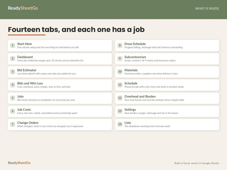 Construction Estimating Spreadsheet Template Excel Google Sheets | Contractor Bid Calculator, Job Costing, Change Order and Draw Tracker image 2
