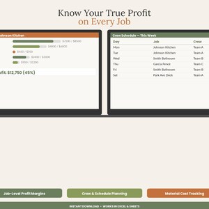 May include: A digital business management template featuring the text Know Your True Profit on Every Job. It displays an Expense Log for Johnson Kitchen with cost bars and a Crew Schedule table. Three buttons labeled Job-Level Profit Margins, Crew & Schedule Planning, and Material Cost Tracking appear below.