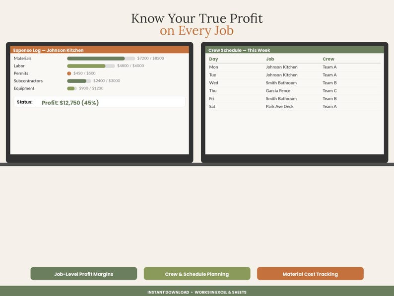 May include: A digital business management template featuring the text Know Your True Profit on Every Job. It displays an Expense Log for Johnson Kitchen with cost bars and a Crew Schedule table. Three buttons labeled Job-Level Profit Margins, Crew & Schedule Planning, and Material Cost Tracking appear below.