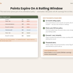 May include: A digital download template titled Points Expire On A Rolling Window. It features an Attendance Points Log table with columns for Date, Incident, Pts, and Status, alongside a section explaining the benefits of a 12-month rolling expiry.
