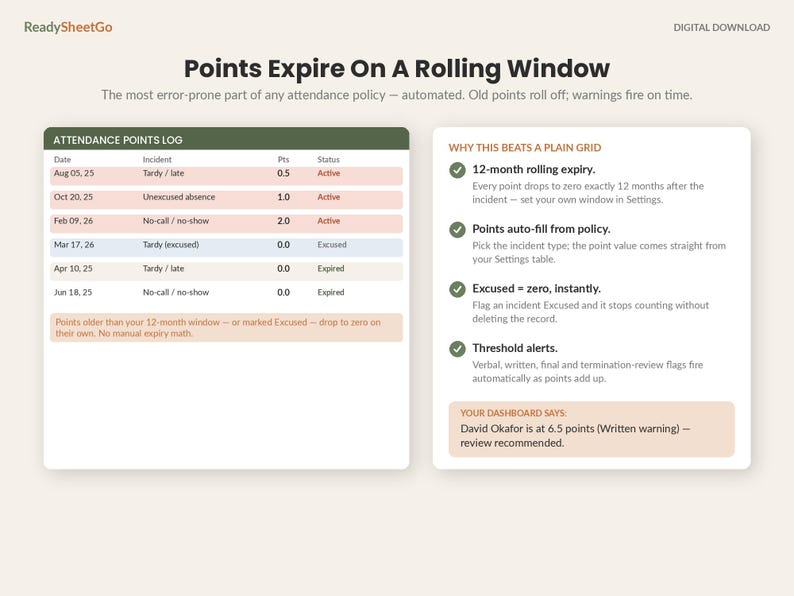 May include: A digital download template titled Points Expire On A Rolling Window. It features an Attendance Points Log table with columns for Date, Incident, Pts, and Status, alongside a section explaining the benefits of a 12-month rolling expiry.