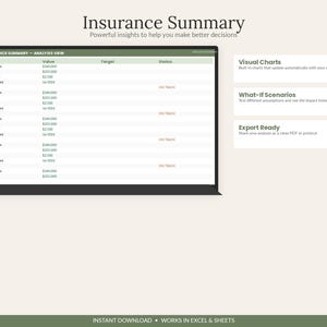 May include: A digital Insurance Summary dashboard displaying an analysis view with metrics for Home Value, Coverage, Deductible, and Last Updated dates. The interface includes sections for Visual Charts, What-If Scenarios, and Export Ready features.