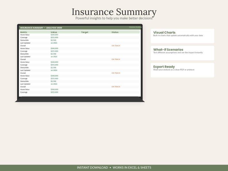 May include: A digital Insurance Summary dashboard displaying an analysis view with metrics for Home Value, Coverage, Deductible, and Last Updated dates. The interface includes sections for Visual Charts, What-If Scenarios, and Export Ready features.