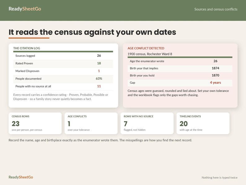 Family Tree Spreadsheet Template Excel Google Sheets | Genealogy Research Organizer, Pedigree Chart, DNA Match, Census and Ancestry Log image 4