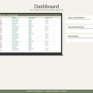 May include: A digital dashboard for real estate agents displayed on a screen, featuring a table with columns for lead, status, price range, and commission. Text boxes on the right highlight auto-calculations, visual dashboard, and print ready features.