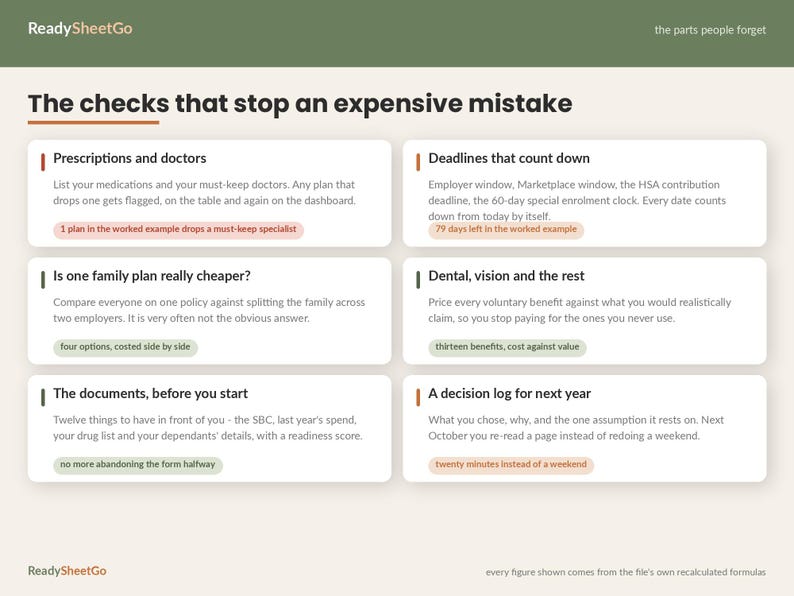 Open Enrollment Spreadsheet Template Excel Google Sheets | Health Insurance Plan Comparison, HSA FSA Calculator, Benefits Decision Tool image 6