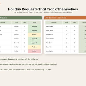 May include: A digital dashboard titled Holiday Requests That Track Themselves, featuring two tables: Time Off Requests with status colors and PTO Balances. Below are three bullet points with checkmarks explaining automated tracking and pending request counts.