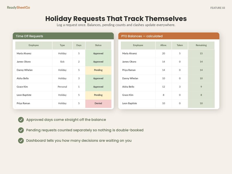 May include: A digital dashboard titled Holiday Requests That Track Themselves, featuring two tables: Time Off Requests with status colors and PTO Balances. Below are three bullet points with checkmarks explaining automated tracking and pending request counts.