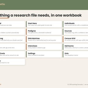Family Tree Spreadsheet Template Excel Google Sheets | Genealogy Research Organizer, Pedigree Chart, DNA Match, Census and Ancestry Log image 2