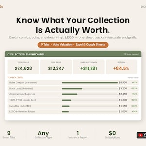 May include: A digital collection tracker dashboard template titled Know What Your Collection Is Actually Worth. It features a summary of total value, cost basis, unrealized gain, and return, with a list of top holdings including Rolex, Black Lotus, and LEGO.