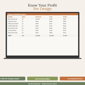 May include: A digital spreadsheet displayed on a laptop screen titled Know Your Profit Per Design, featuring a Design Profitability Analysis table with columns for Sales, Revenue, Cost, and Profit, plus three buttons labeled Profit-Per-Design Analysis, Find Your Best Sellers, and Cut Underperformers.
