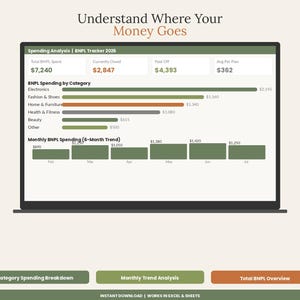 May include: A digital dashboard titled Understand Where Your Money Goes, displaying a Spending Analysis BNPL Tracker 2026. It features a horizontal bar chart for spending by category and a bar graph showing a 6-month trend, with three buttons below.