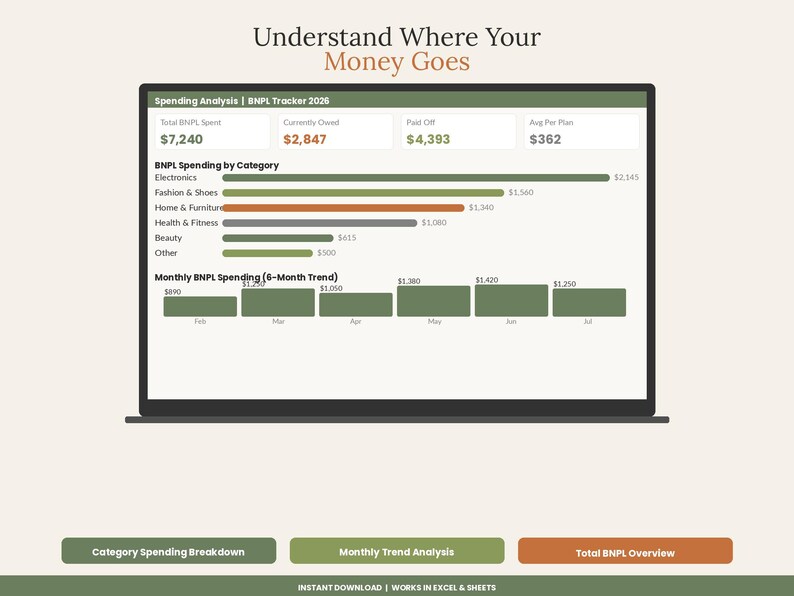 May include: A digital dashboard titled Understand Where Your Money Goes, displaying a Spending Analysis BNPL Tracker 2026. It features a horizontal bar chart for spending by category and a bar graph showing a 6-month trend, with three buttons below.