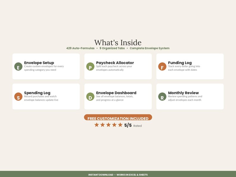 Cash Stuffing Spreadsheet | Cash Envelope Budget Tracker Excel Google Sheets | Digital Envelope Budgeting Paycheck Planner image 2