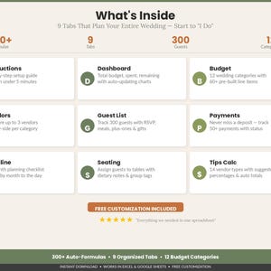 Pu&ograve; includere: Un'interfaccia di foglio di calcolo per l'organizzazione di matrimoni intitolata What's Inside, con 9 schede tra cui Instructions, Dashboard, Budget, Vendors, Guest List, Payments, Timeline, Seating e Tips Calc, con oltre 300 formule e 12 categorie.