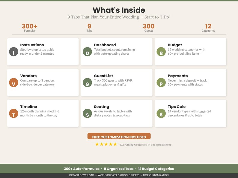 Pu&ograve; includere: Un'interfaccia di foglio di calcolo per l'organizzazione di matrimoni intitolata What's Inside, con 9 schede tra cui Instructions, Dashboard, Budget, Vendors, Guest List, Payments, Timeline, Seating e Tips Calc, con oltre 300 formule e 12 categorie.