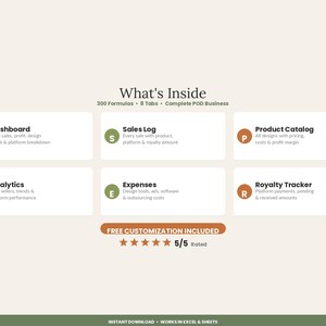 May include: A digital spreadsheet template titled What's Inside with 300 formulas and 8 tabs for a POD business. It features six white rectangular boxes labeled Dashboard, Sales Log, Product Catalog, Analytics, Expenses, and Royalty Tracker.