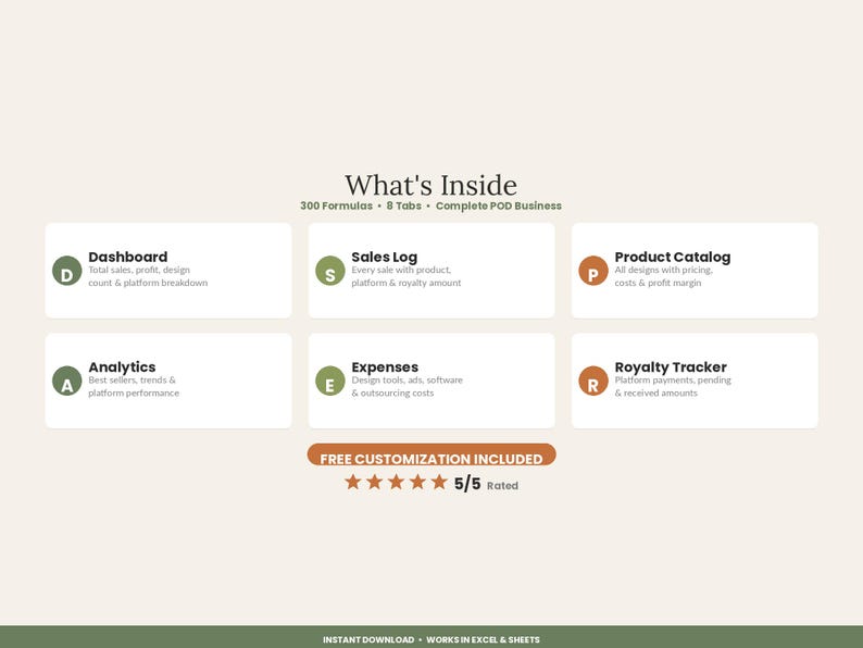 May include: A digital spreadsheet template titled What's Inside with 300 formulas and 8 tabs for a POD business. It features six white rectangular boxes labeled Dashboard, Sales Log, Product Catalog, Analytics, Expenses, and Royalty Tracker.
