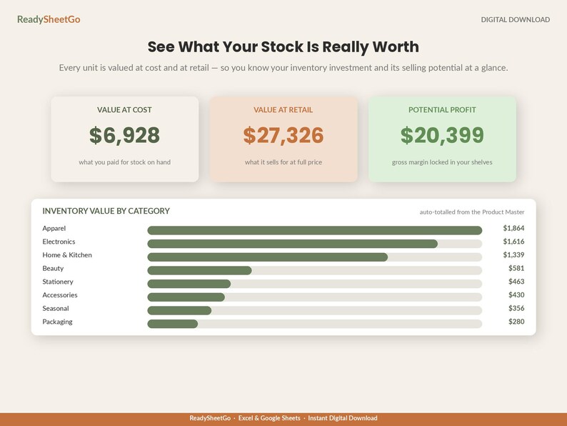 May include: A digital inventory dashboard titled See What Your Stock Is Really Worth. It displays Value at Cost, Value at Retail, and Potential Profit with dollar amounts. A horizontal bar chart shows Inventory Value by Category for Apparel, Electronics, Home & Kitchen, Beauty, Stationery, Accessories, Seasonal, and Packaging.