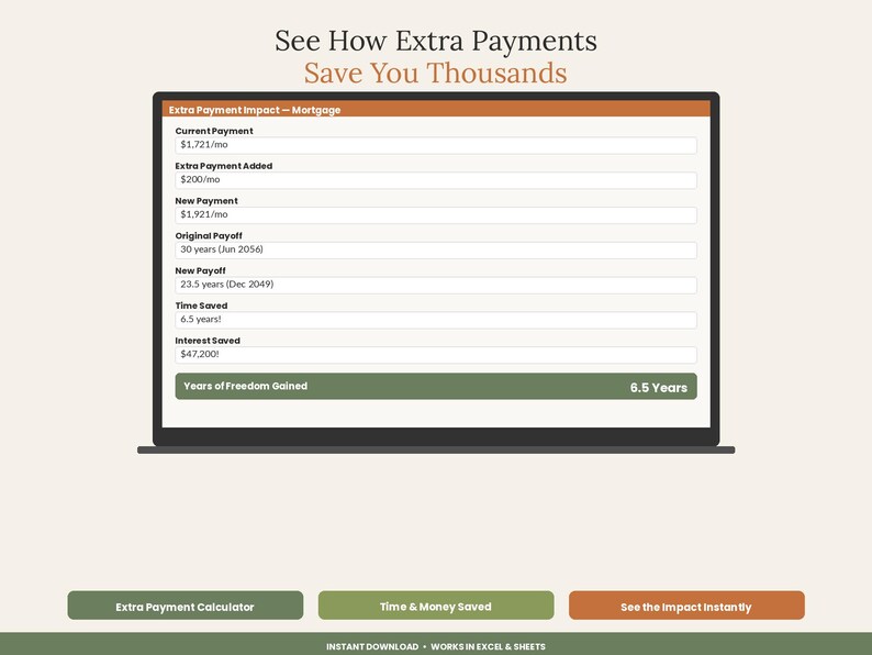 Loan & Mortgage Payoff Calculator Spreadsheet | Amortization Schedule Excel Google Sheets | Extra Payment Early Payoff Template image 4