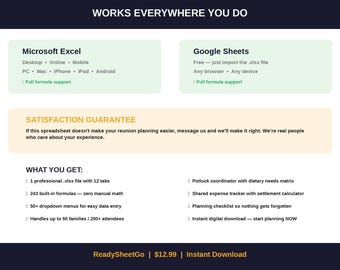 Family Reunion Planner Spreadsheet Template | Group Event Coordinator Excel Google Sheets | Reunion Budget Potluck Organizer