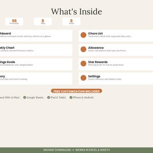 Może przedstawiać: Grafika informacyjna zatytułowana What's Inside, zawierająca listę 96 Formulas, 8 Tabs i 8 Tools. Zawiera sekcje dla Dashboard, Weekly Chart, Savings Goals, History, Chore List, Allowance, Star Rewards i Settings. Zawiera ikony kompatybilności.